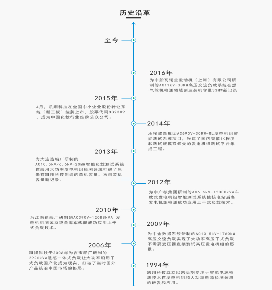 凯翔负载：发展历程