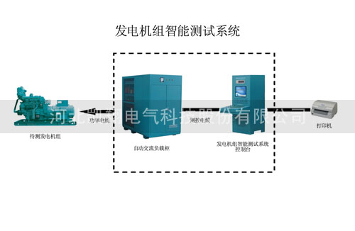 凯翔发电机组智能测试系统