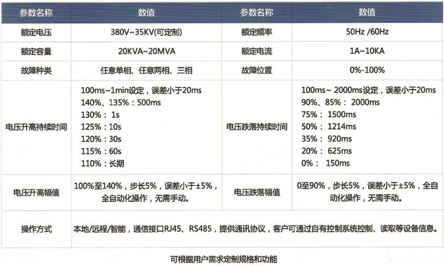 并网逆变器高低压穿越检测平台
