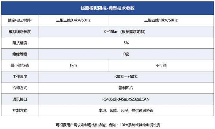线路模拟阻抗典型技术参数.jpg